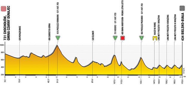 Stage 5 profile